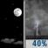 Mostly Clear then Chance T-storms