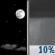 Mostly Clear then Slight Chance Showers