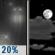 Slight Chance Rain then Partly Cloudy