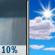 Slight Chance Showers then Mostly Sunny